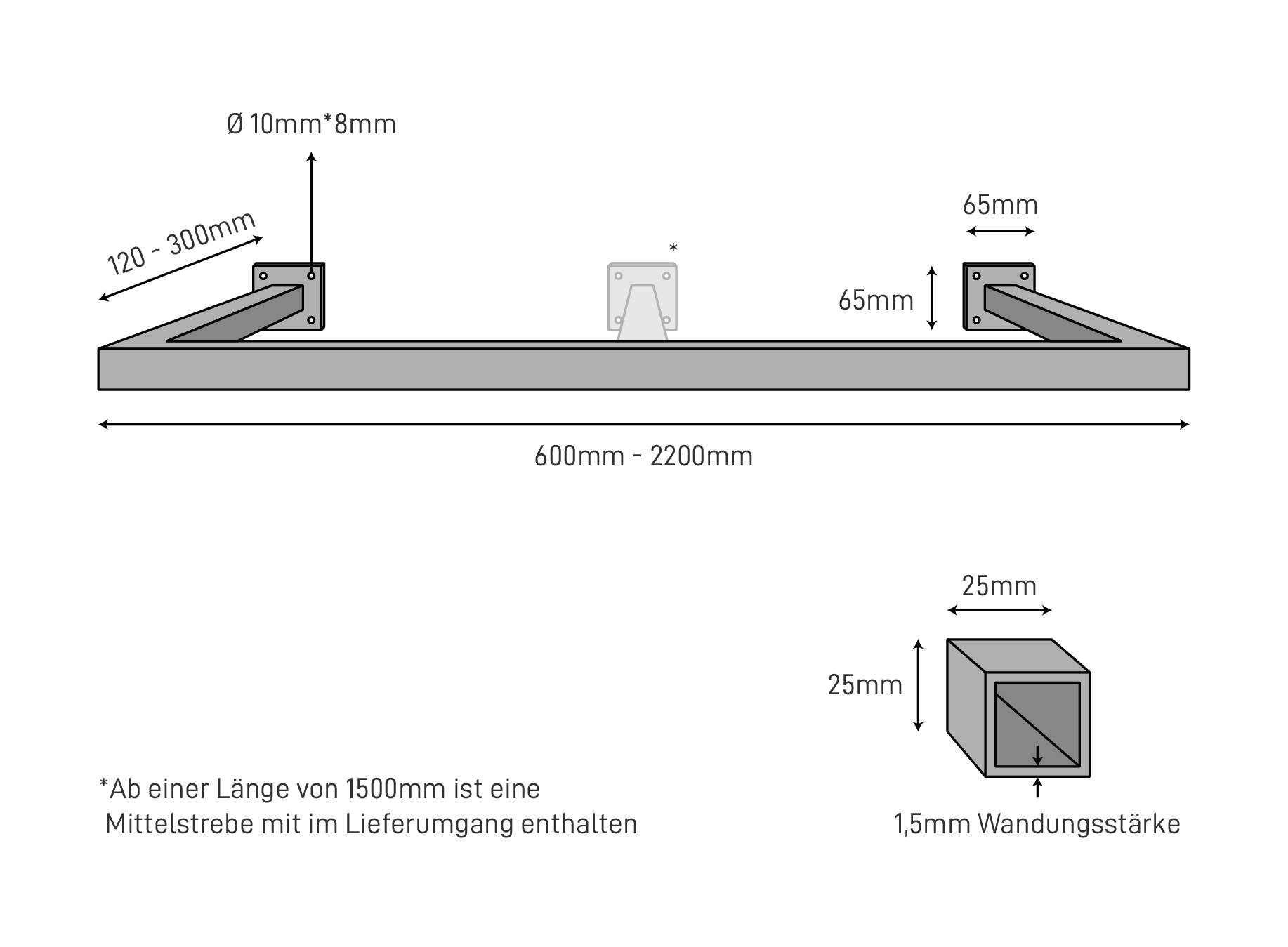 Le misure