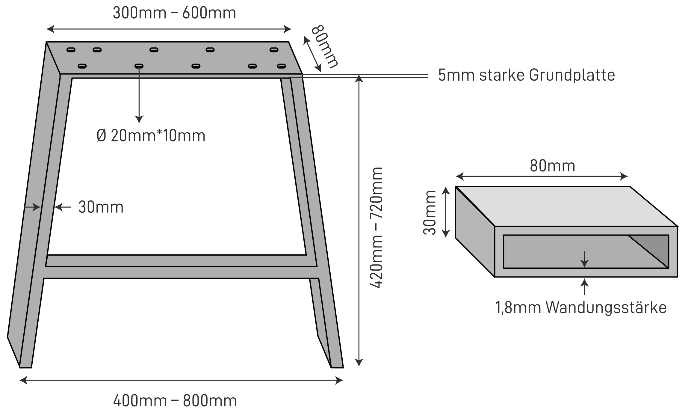 The Dimensions