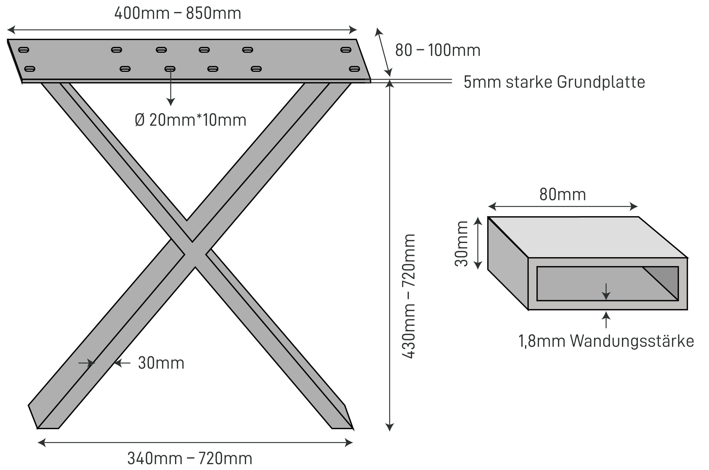 The Dimensions