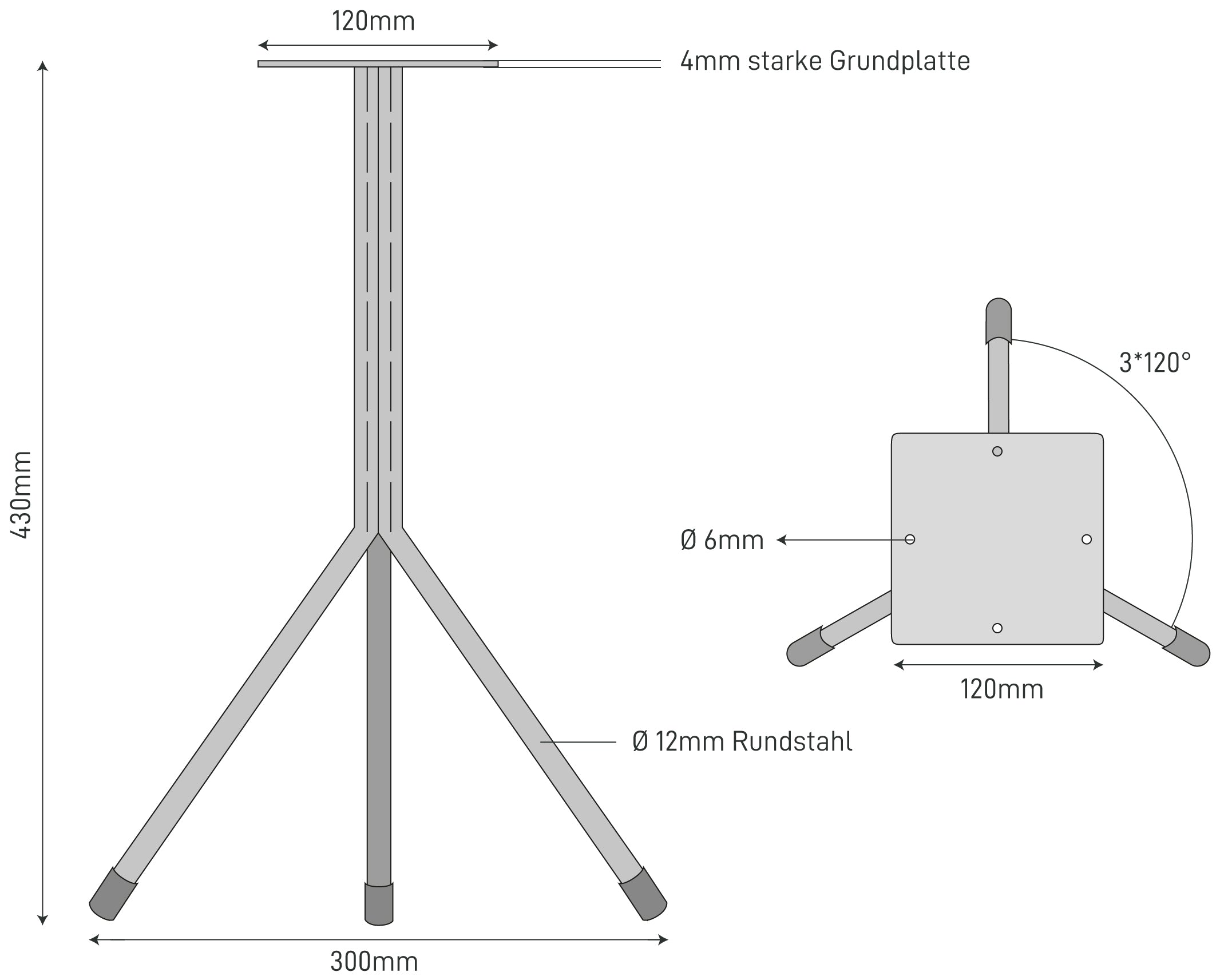 The Dimensions