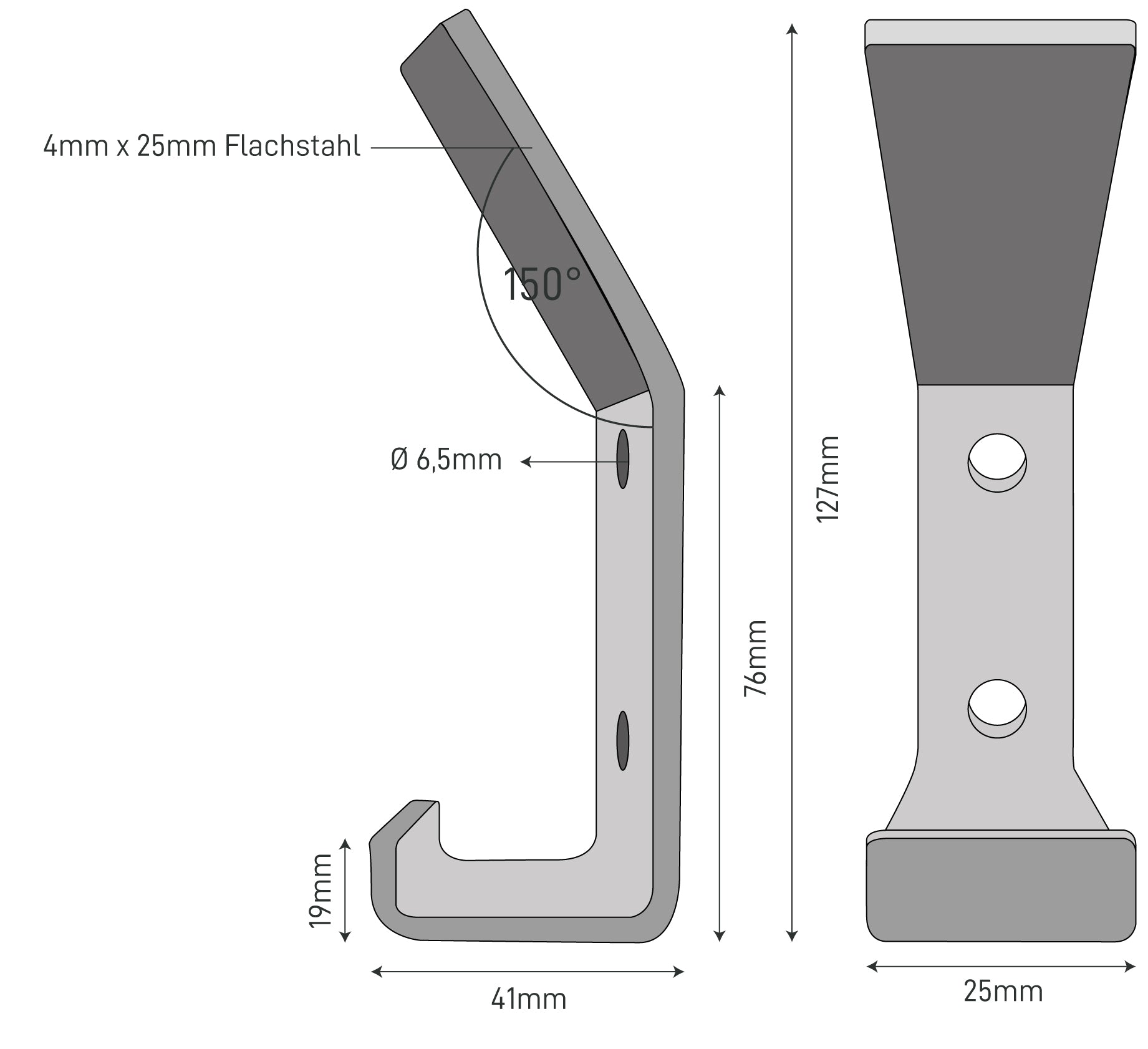 The Dimensions