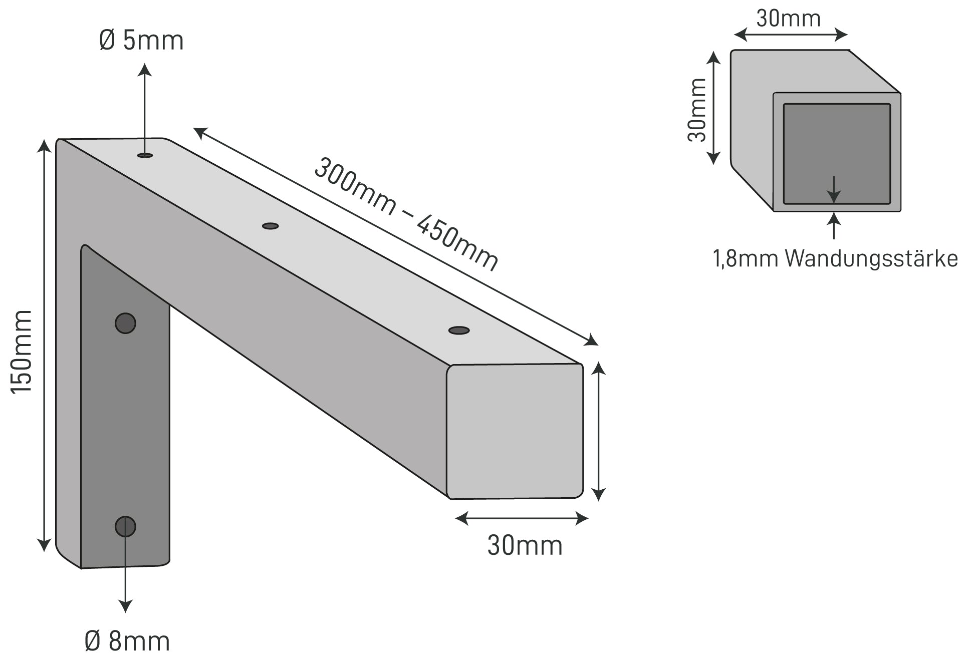 The Dimensions